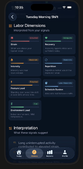 Labor dimensions screen